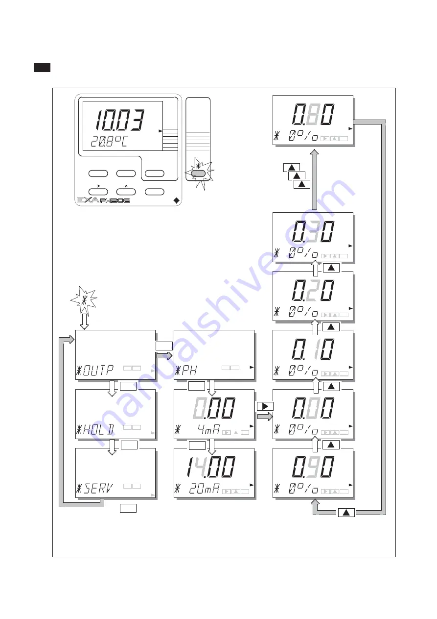 YOKOGAWA PH202G (S) Скачать руководство пользователя страница 58