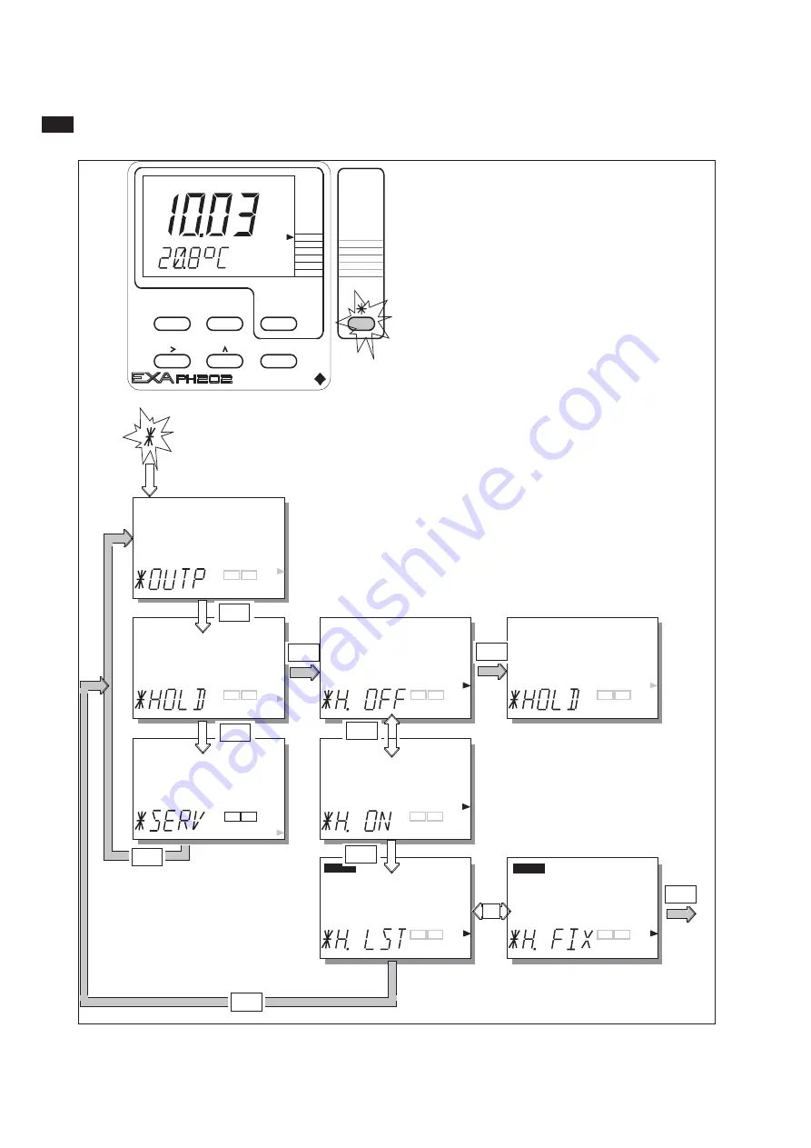 YOKOGAWA PH202G (S) User Manual Download Page 59