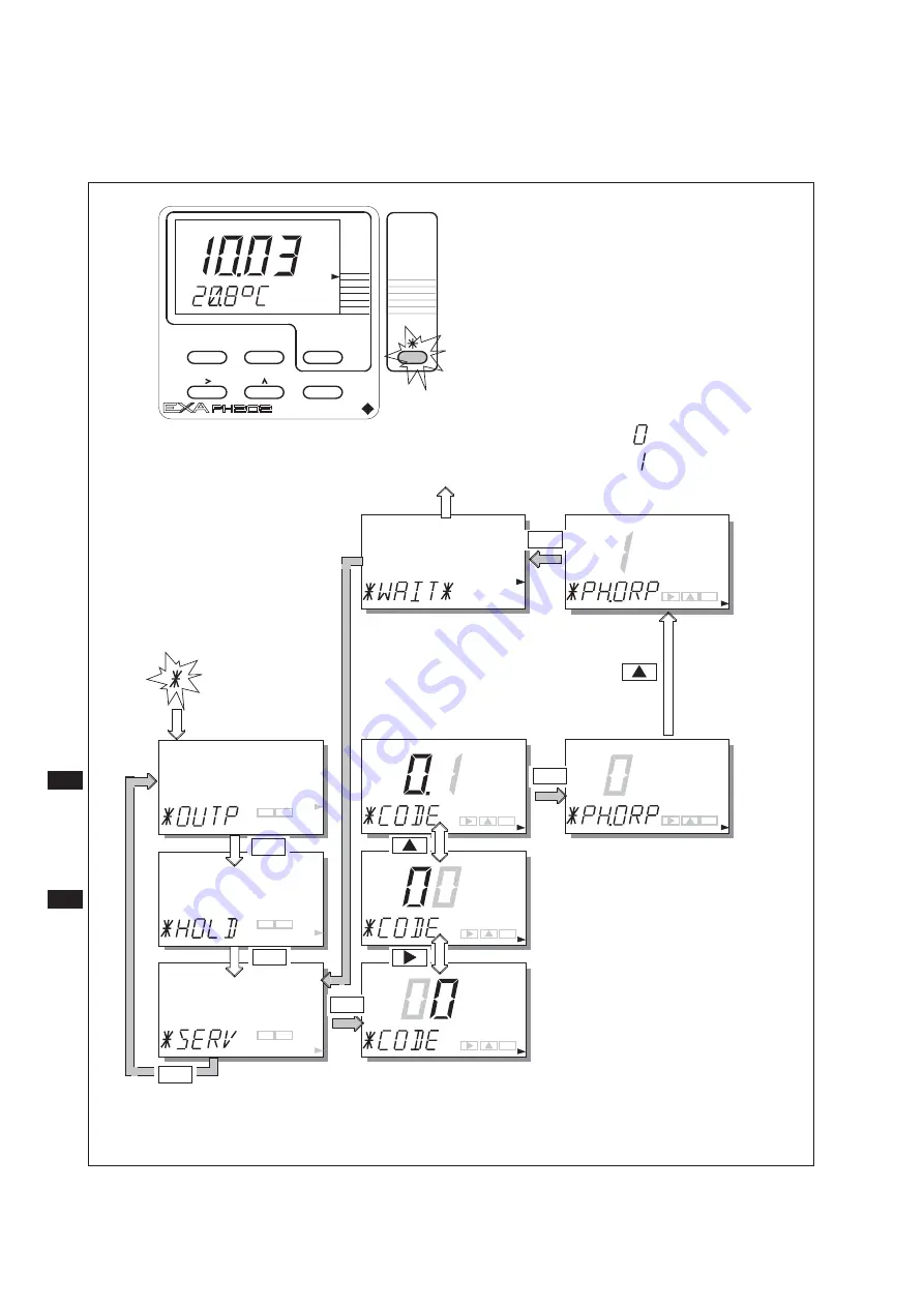 YOKOGAWA PH202G (S) User Manual Download Page 61