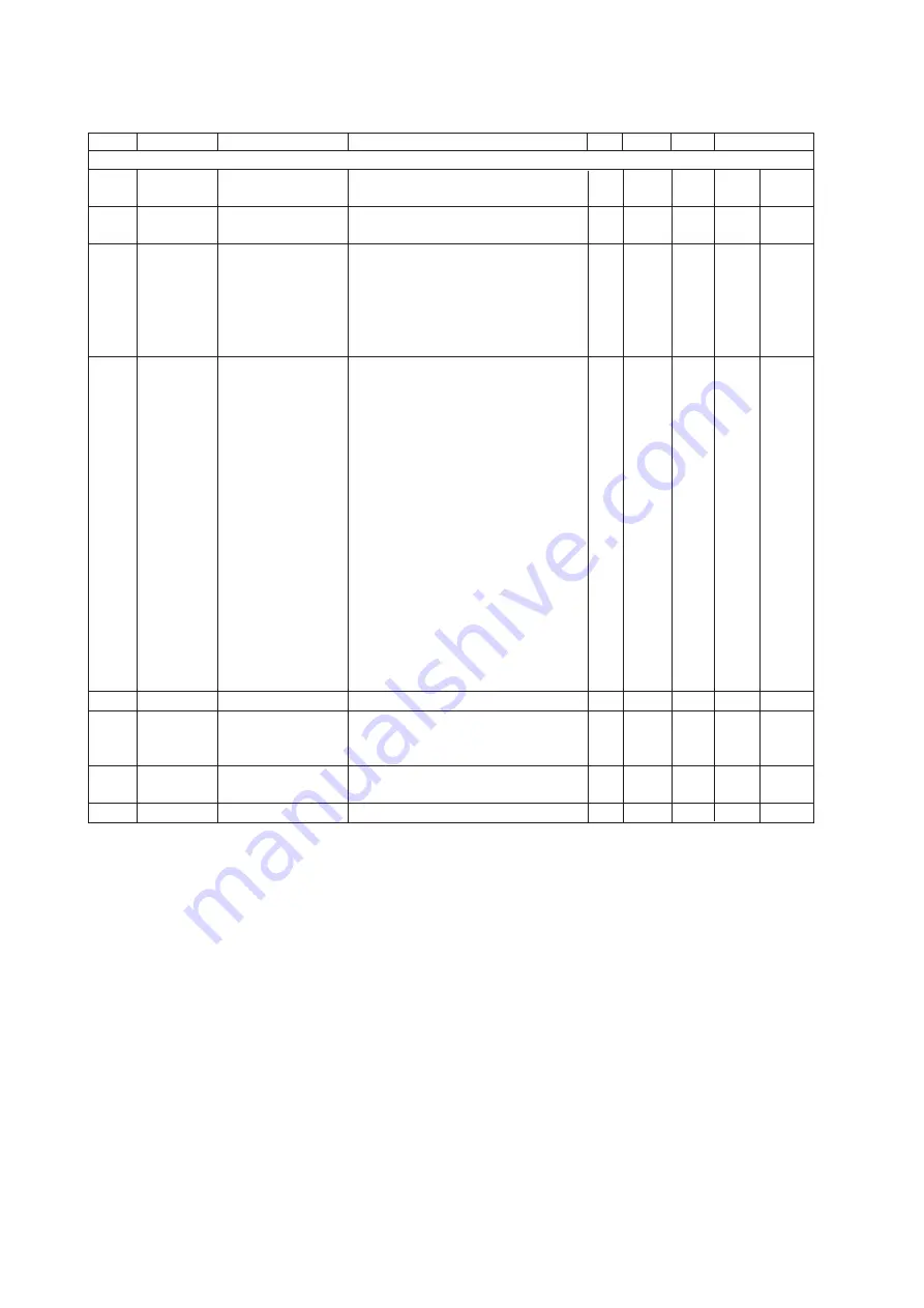 YOKOGAWA PH202G (S) User Manual Download Page 71