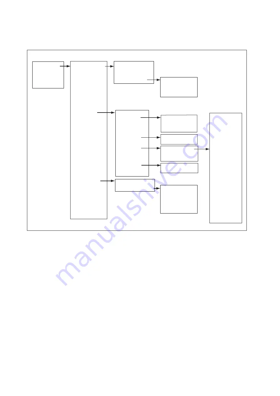 YOKOGAWA PH202G (S) User Manual Download Page 94