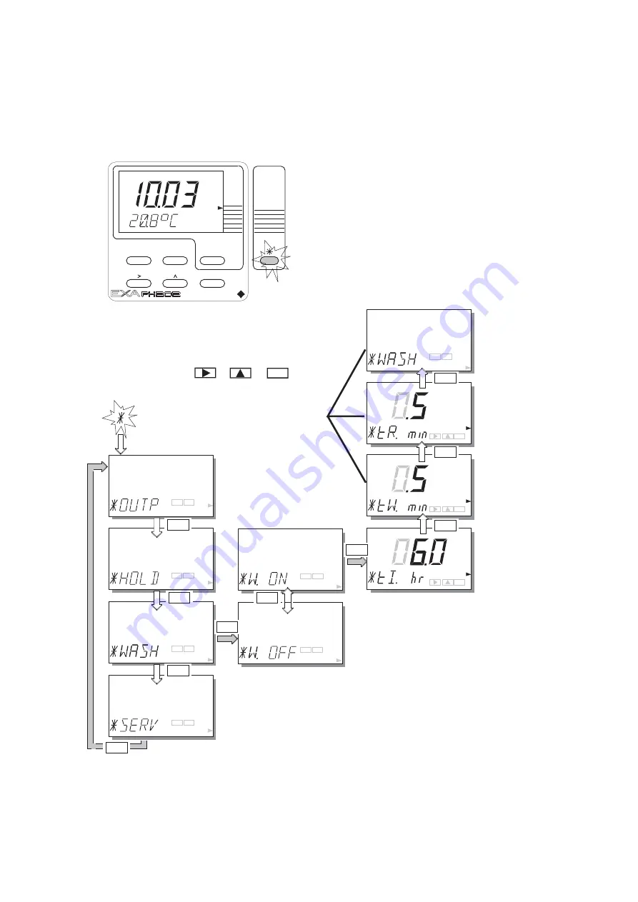 YOKOGAWA PH202G (S) Скачать руководство пользователя страница 103