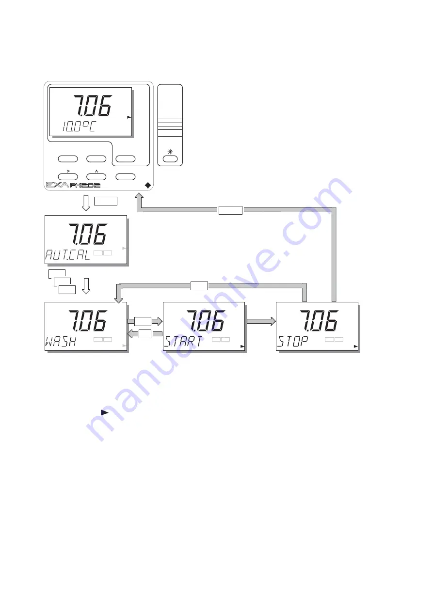 YOKOGAWA PH202G (S) User Manual Download Page 105