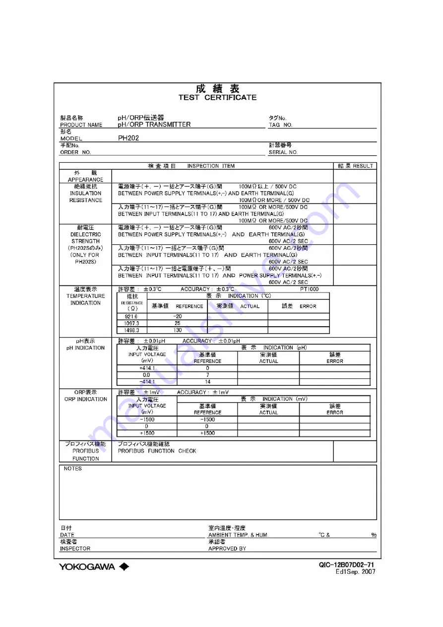 YOKOGAWA PH202G (S) User Manual Download Page 128