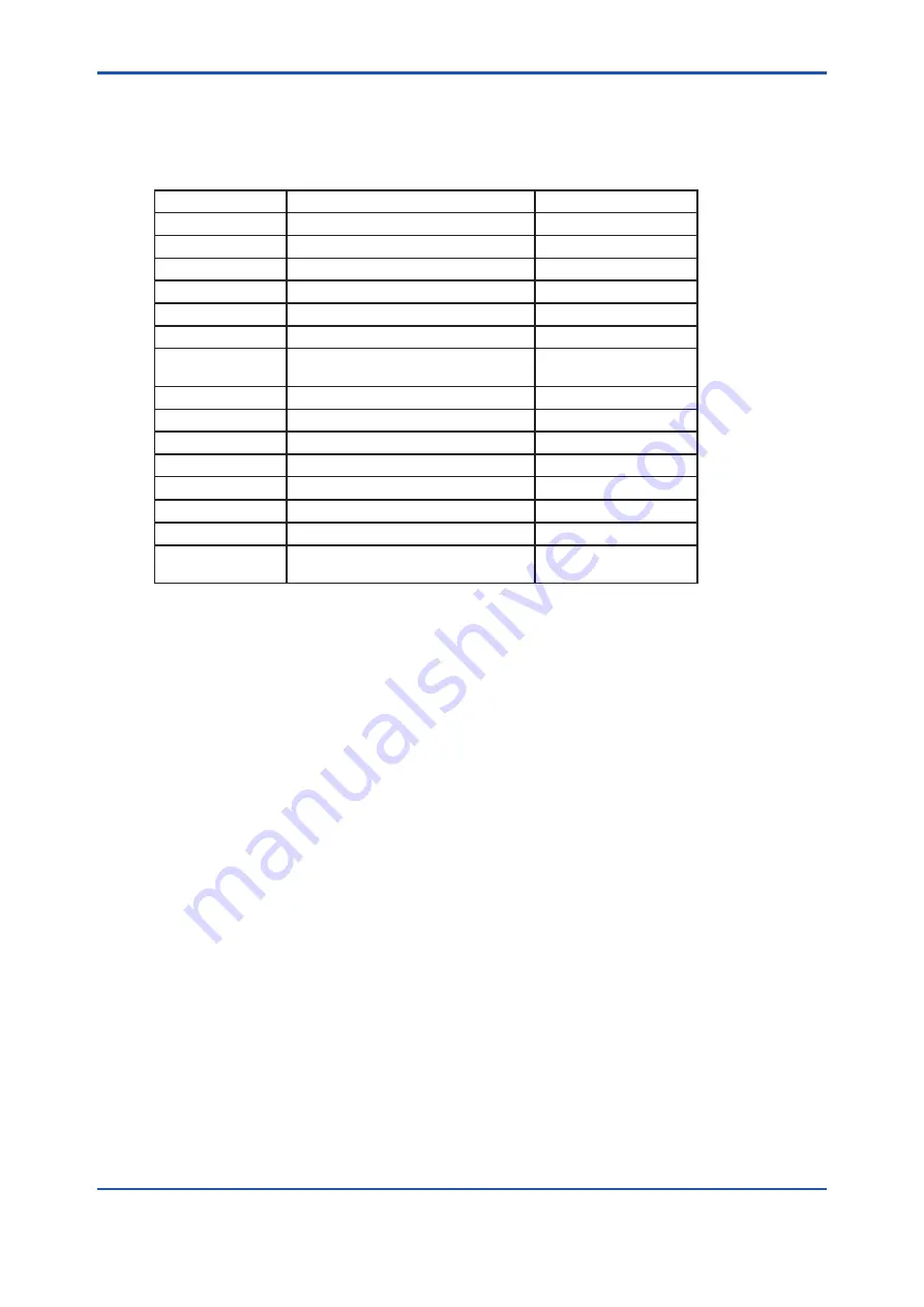 YOKOGAWA PH8EFP User Manual Download Page 2