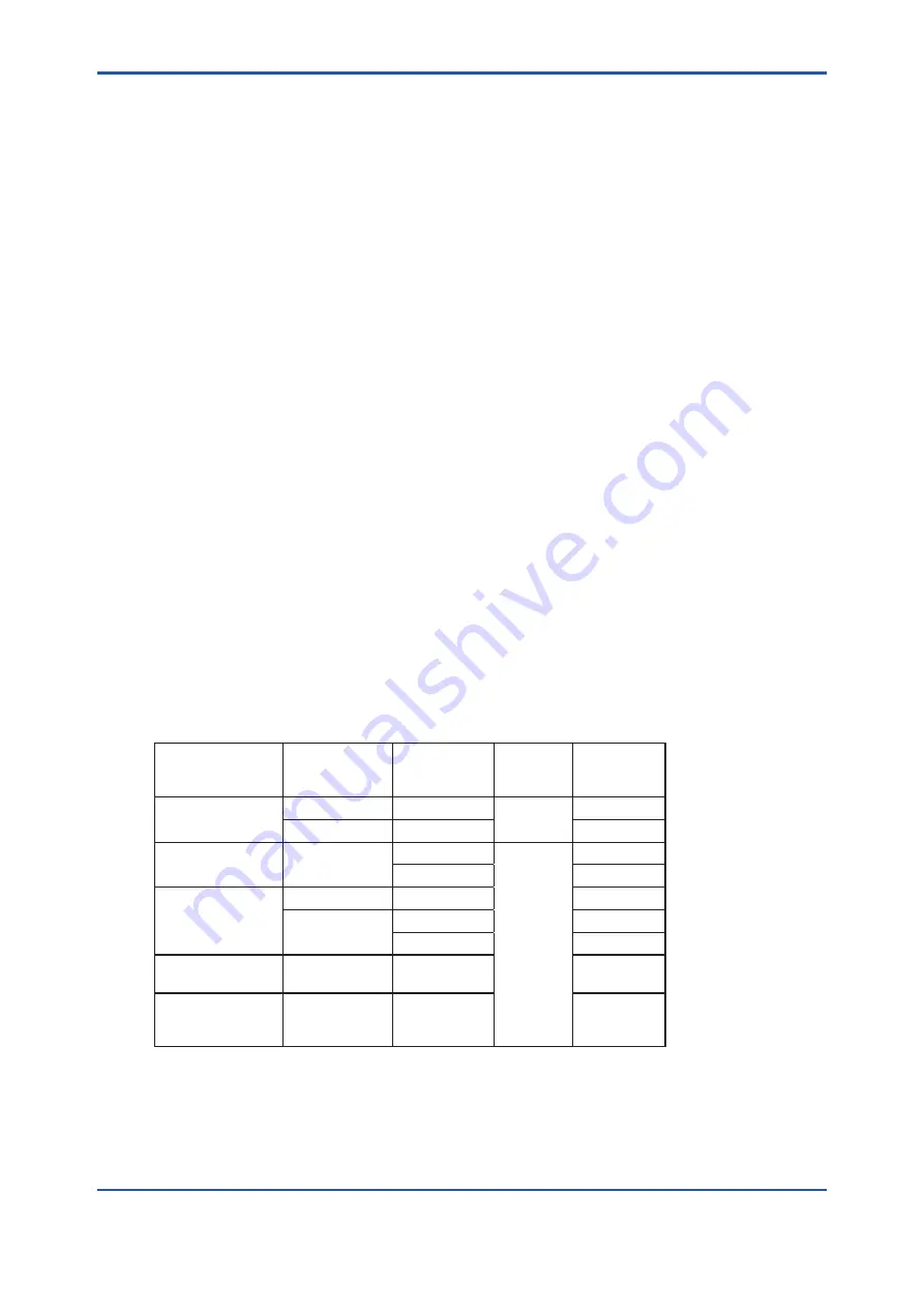 YOKOGAWA PH8EFP User Manual Download Page 10