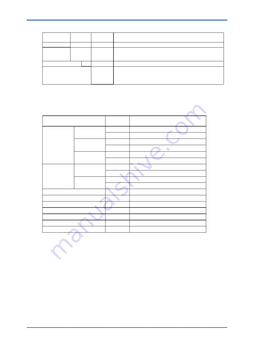 YOKOGAWA PH8EFP User Manual Download Page 13