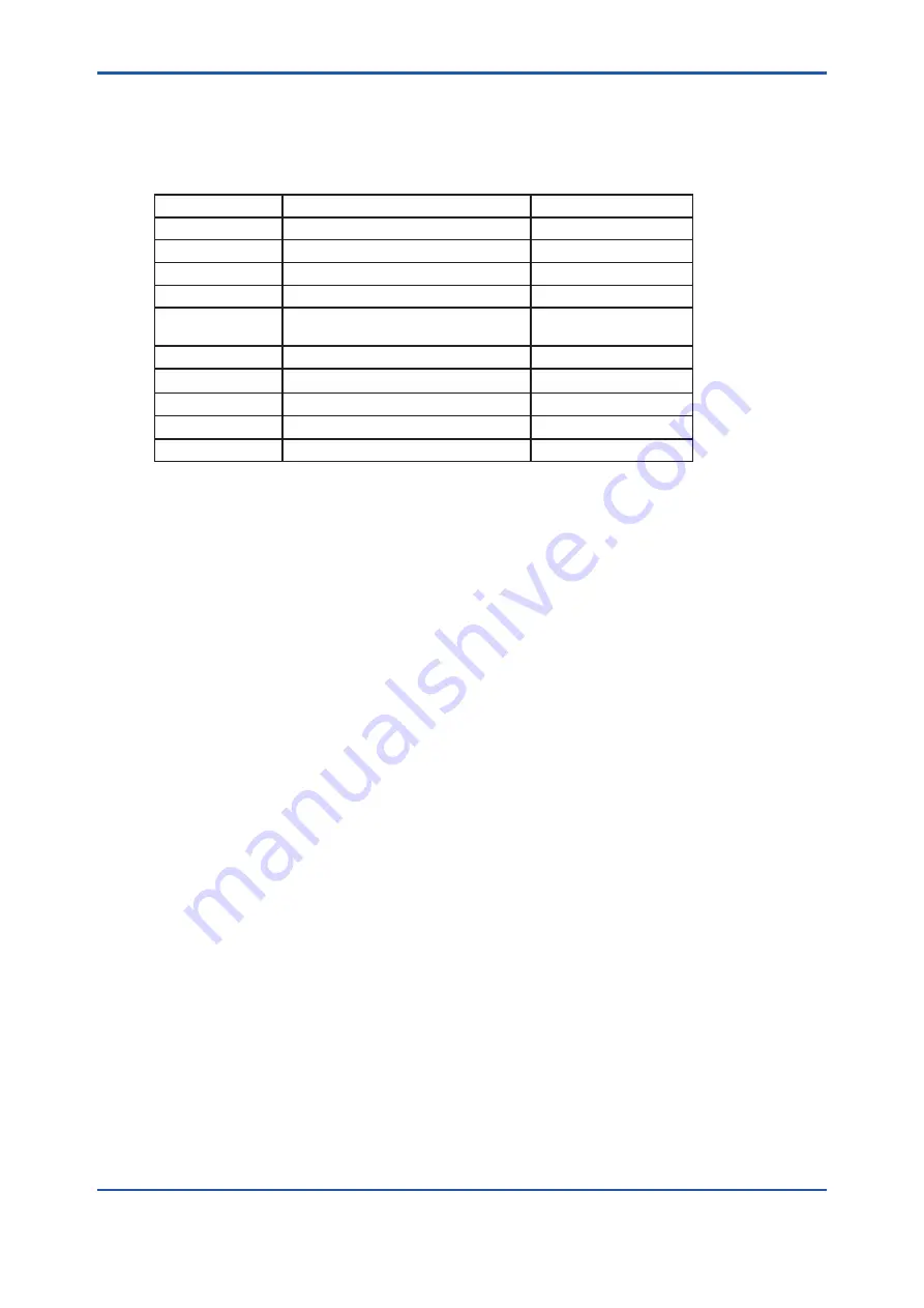 YOKOGAWA PH8EHP User Manual Download Page 2