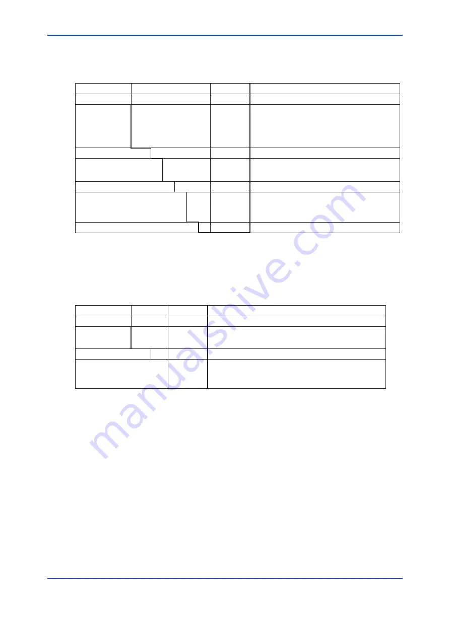 YOKOGAWA PH8EHP User Manual Download Page 11