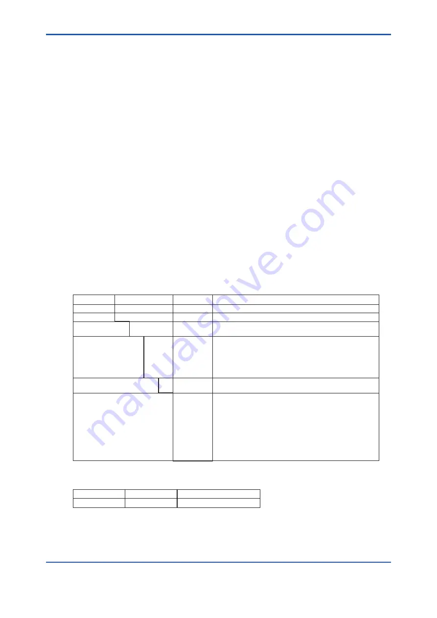 YOKOGAWA PUS400G User Manual Download Page 9