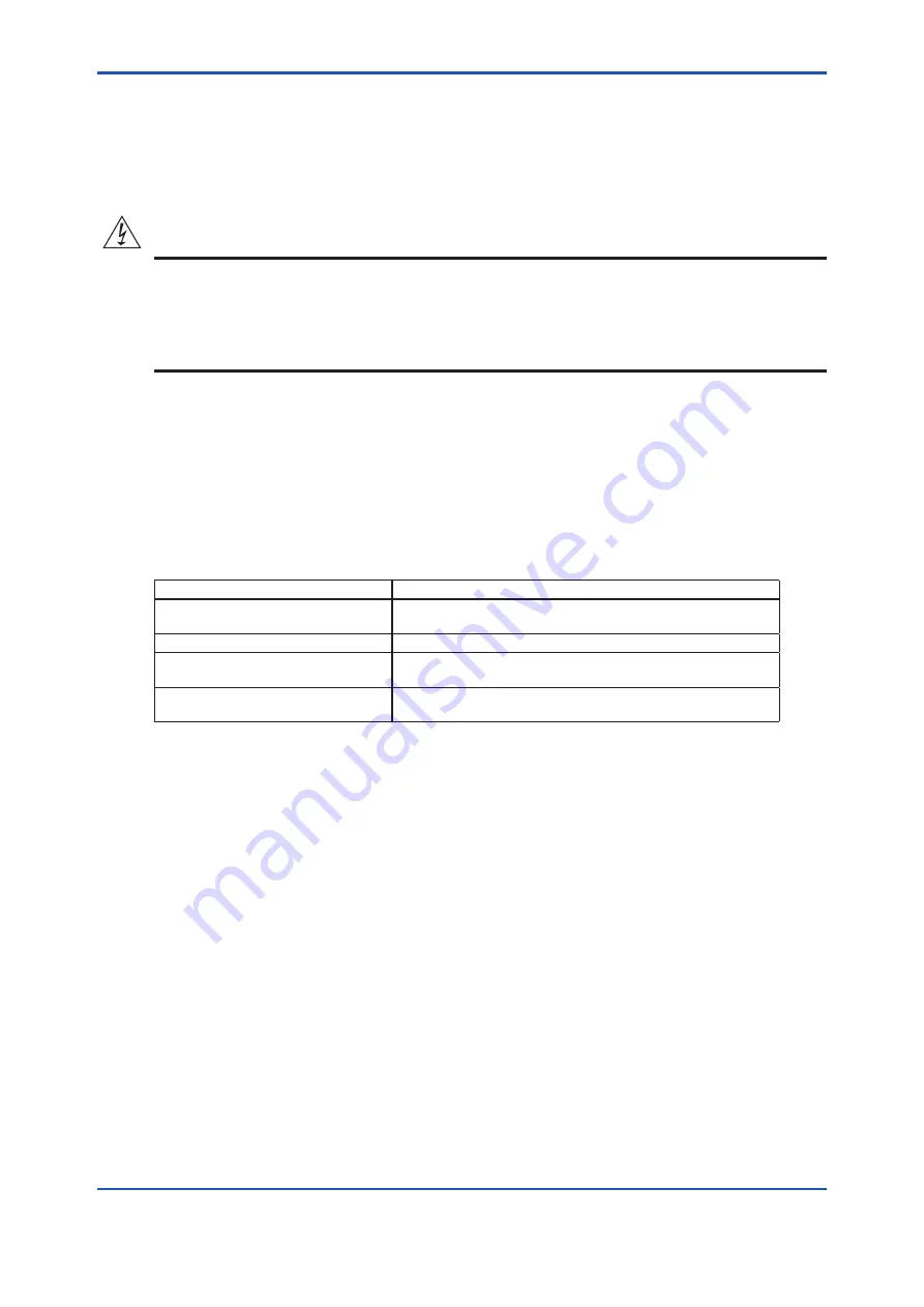 YOKOGAWA PUS400G User Manual Download Page 24