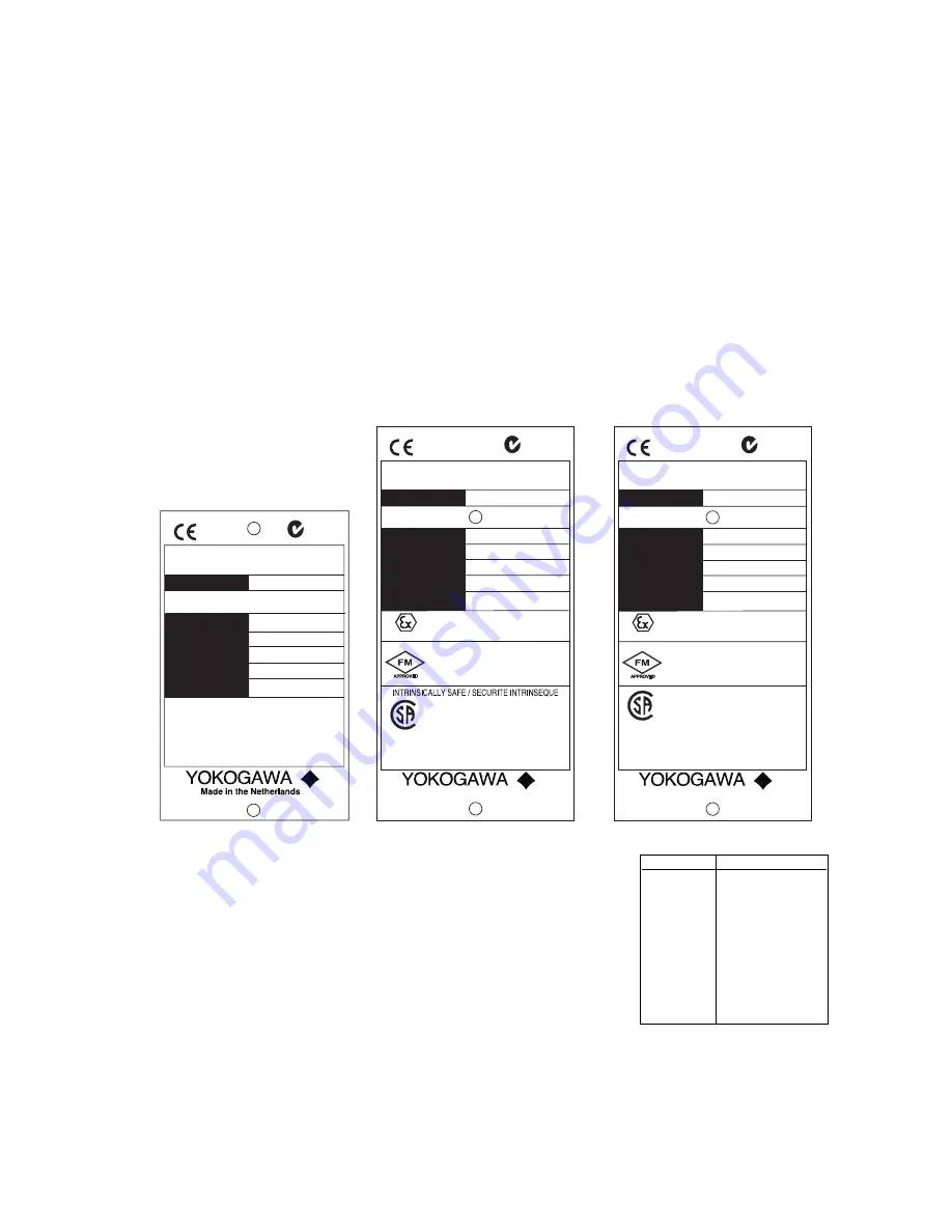 YOKOGAWA SC202G(S) User Manual Download Page 7