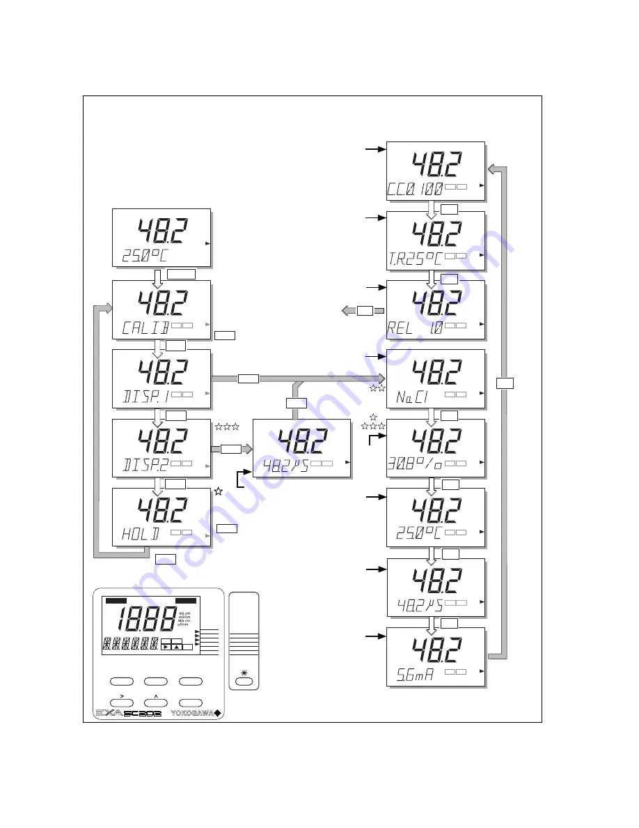 YOKOGAWA SC202G(S) Скачать руководство пользователя страница 28