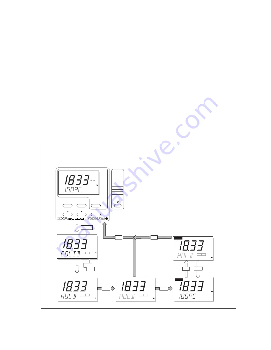 YOKOGAWA SC202G(S) User Manual Download Page 29