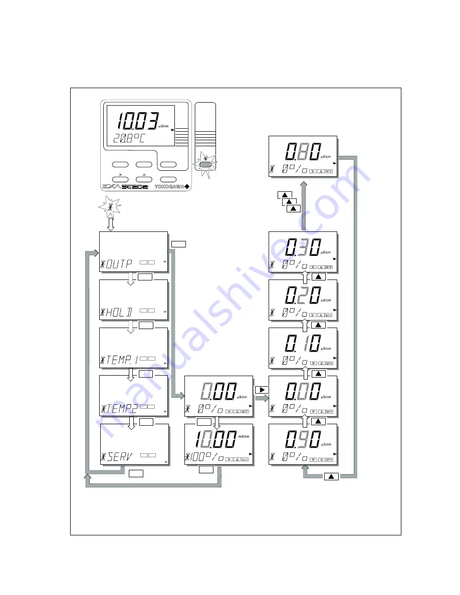 YOKOGAWA SC202G(S) User Manual Download Page 31