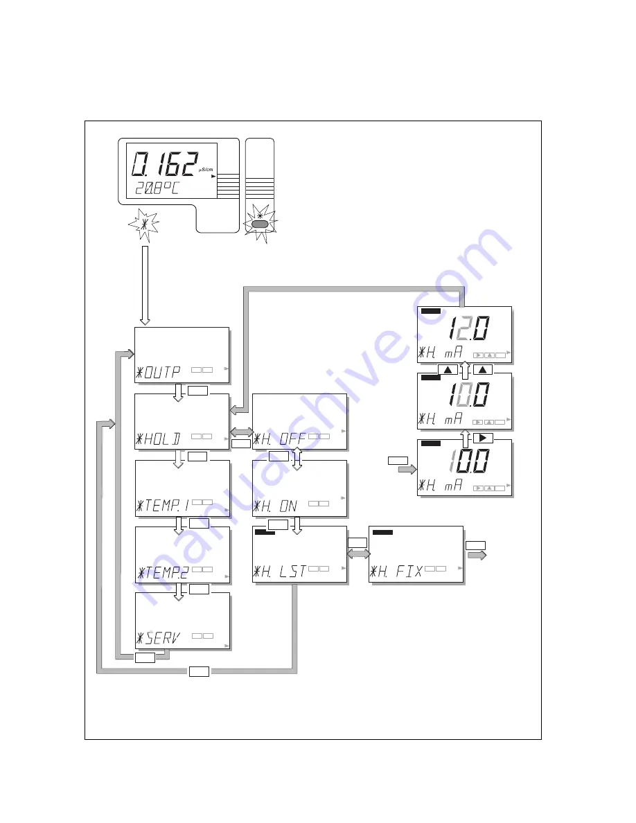 YOKOGAWA SC202G(S) User Manual Download Page 32