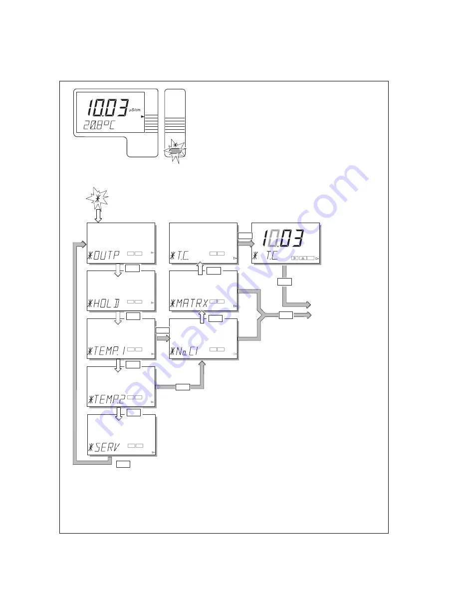 YOKOGAWA SC202G(S) User Manual Download Page 34