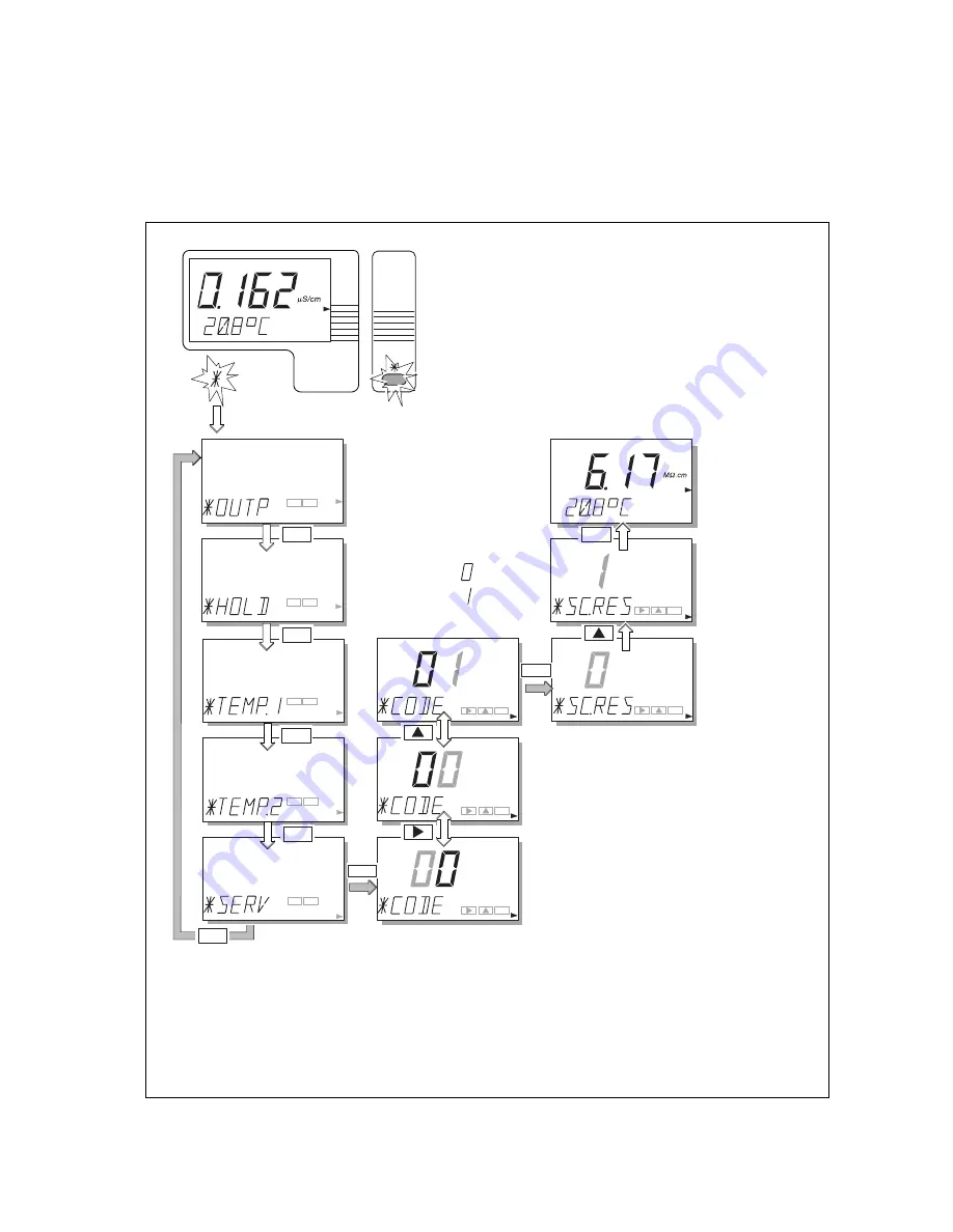 YOKOGAWA SC202G(S) User Manual Download Page 35