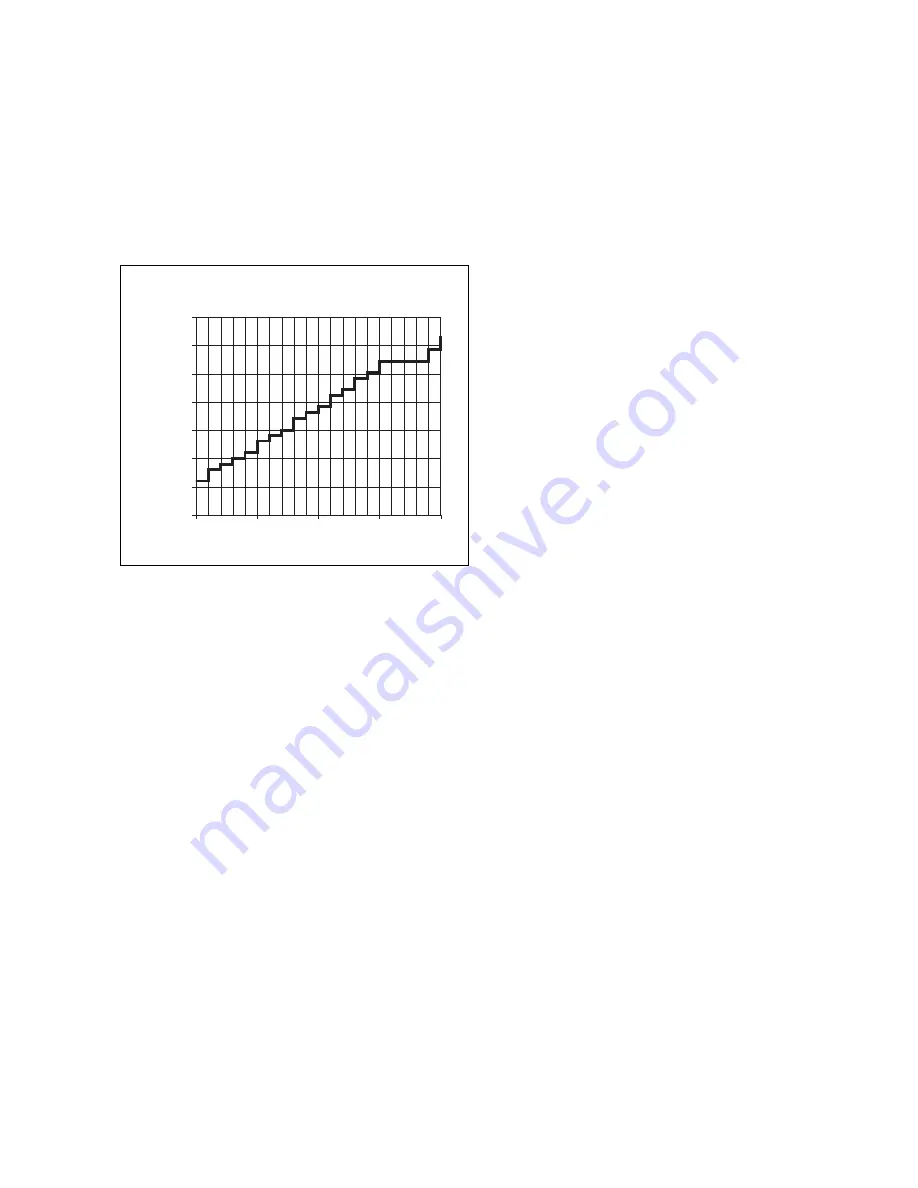 YOKOGAWA SC202G(S) User Manual Download Page 58