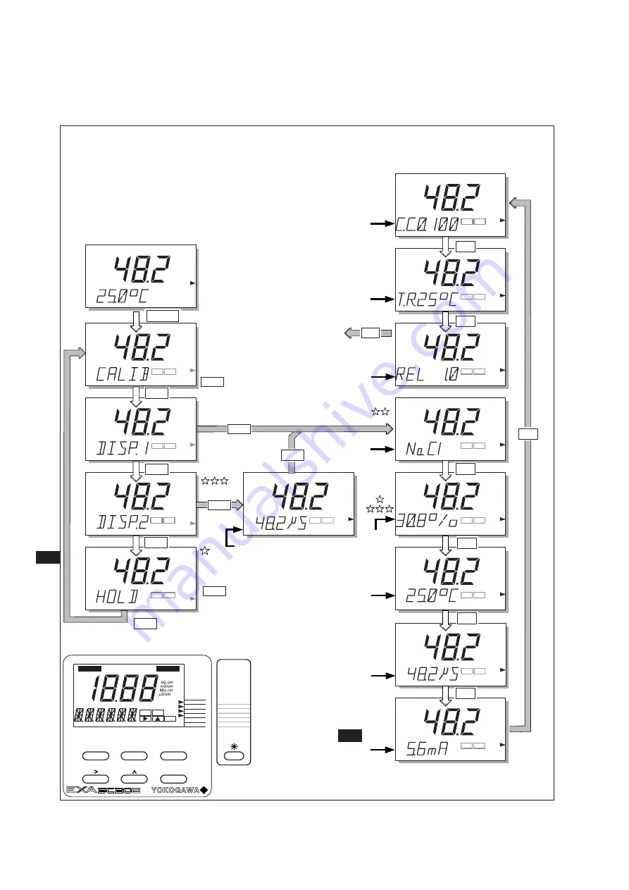 YOKOGAWA SC202G User Manual Download Page 46