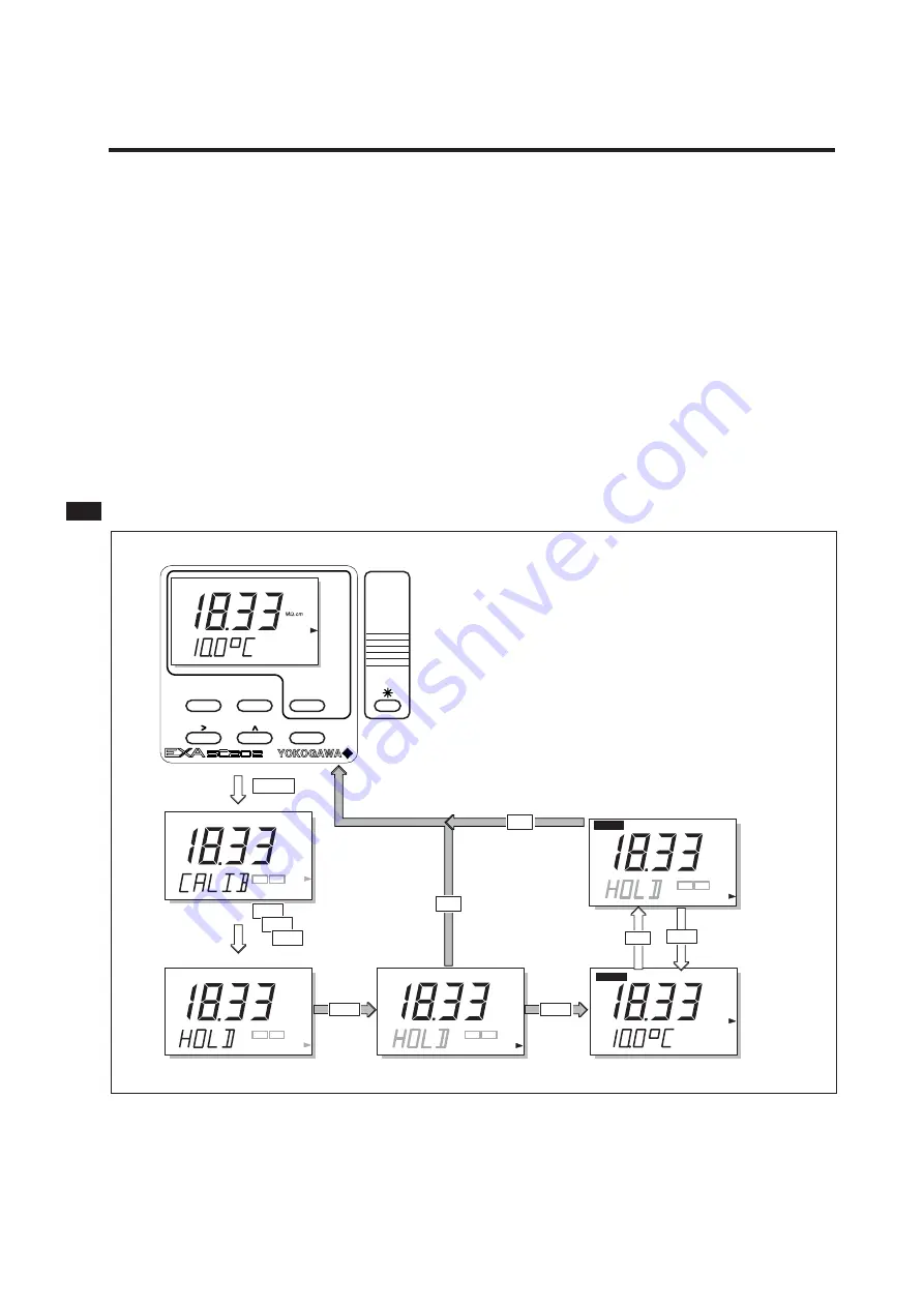 YOKOGAWA SC202G User Manual Download Page 47