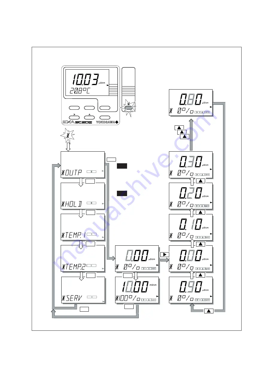 YOKOGAWA SC202G Скачать руководство пользователя страница 49