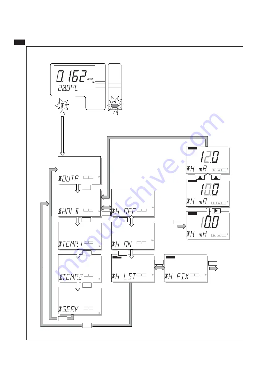 YOKOGAWA SC202G User Manual Download Page 50