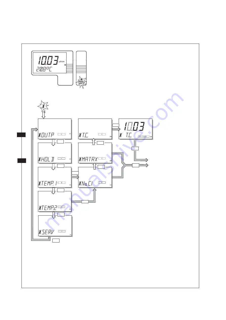 YOKOGAWA SC202G Скачать руководство пользователя страница 52