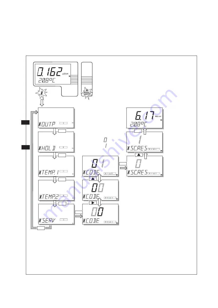 YOKOGAWA SC202G User Manual Download Page 53