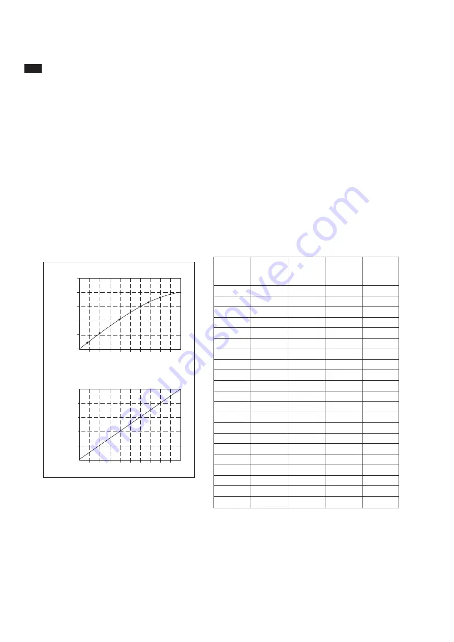 YOKOGAWA SC202G User Manual Download Page 60