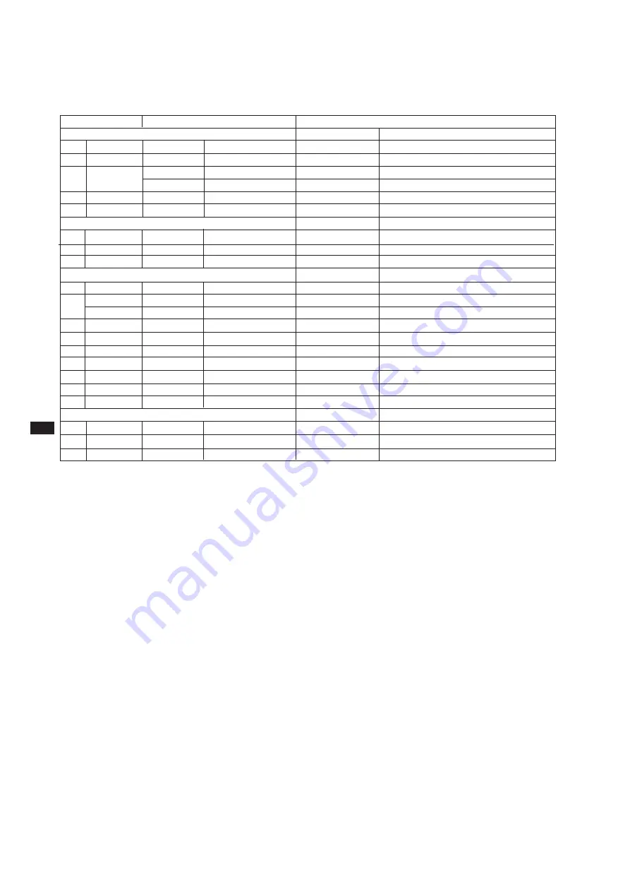 YOKOGAWA SC202G User Manual Download Page 78