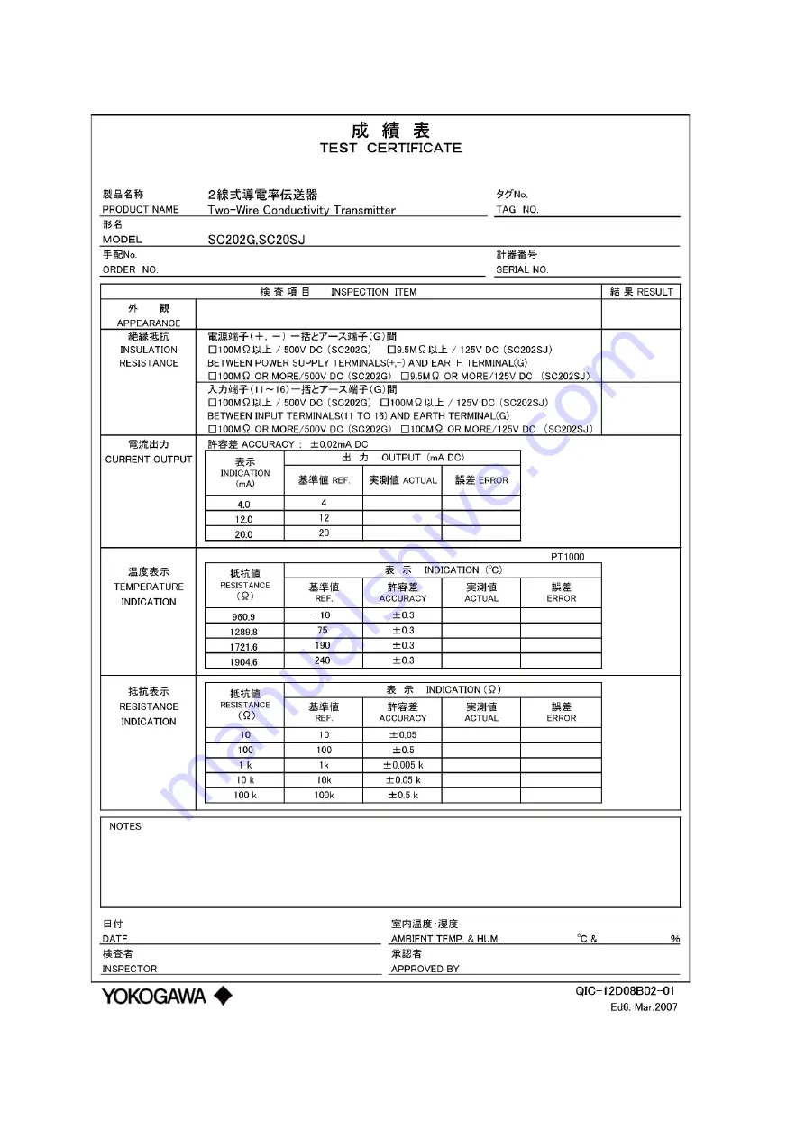 YOKOGAWA SC202G User Manual Download Page 92