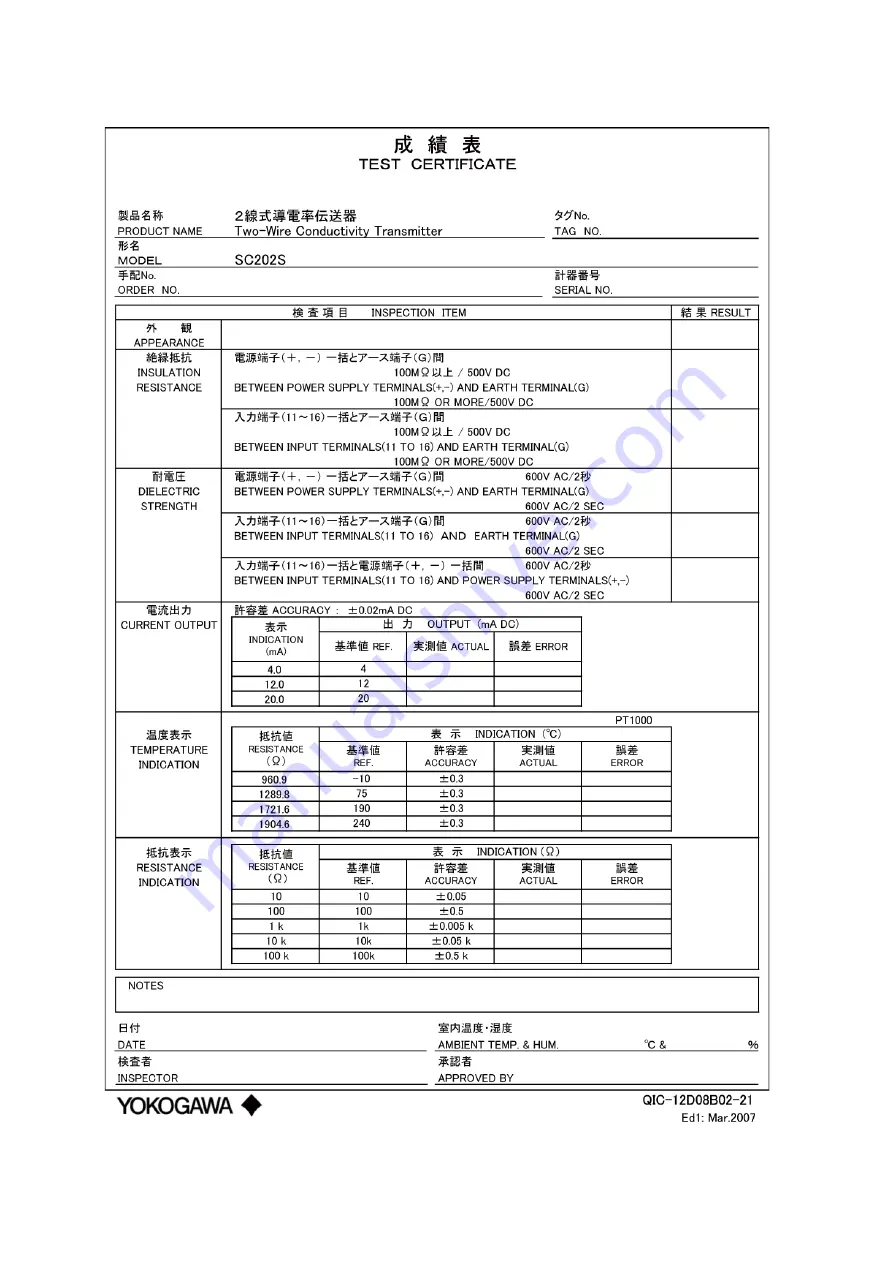 YOKOGAWA SC202G User Manual Download Page 96