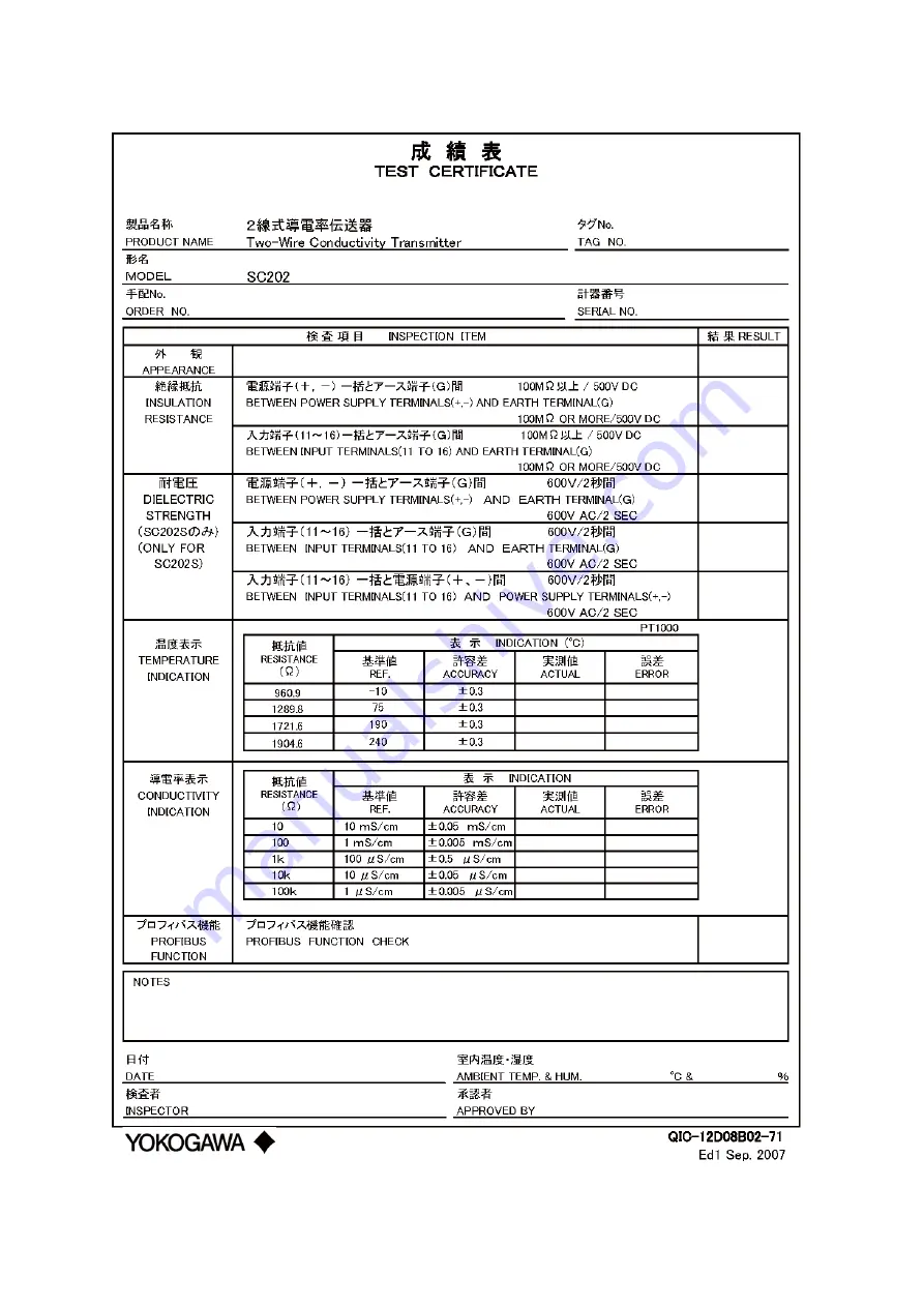 YOKOGAWA SC202G User Manual Download Page 104