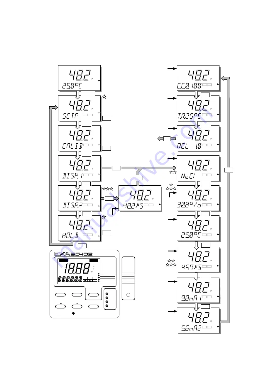 YOKOGAWA SC402G User Manual Download Page 29