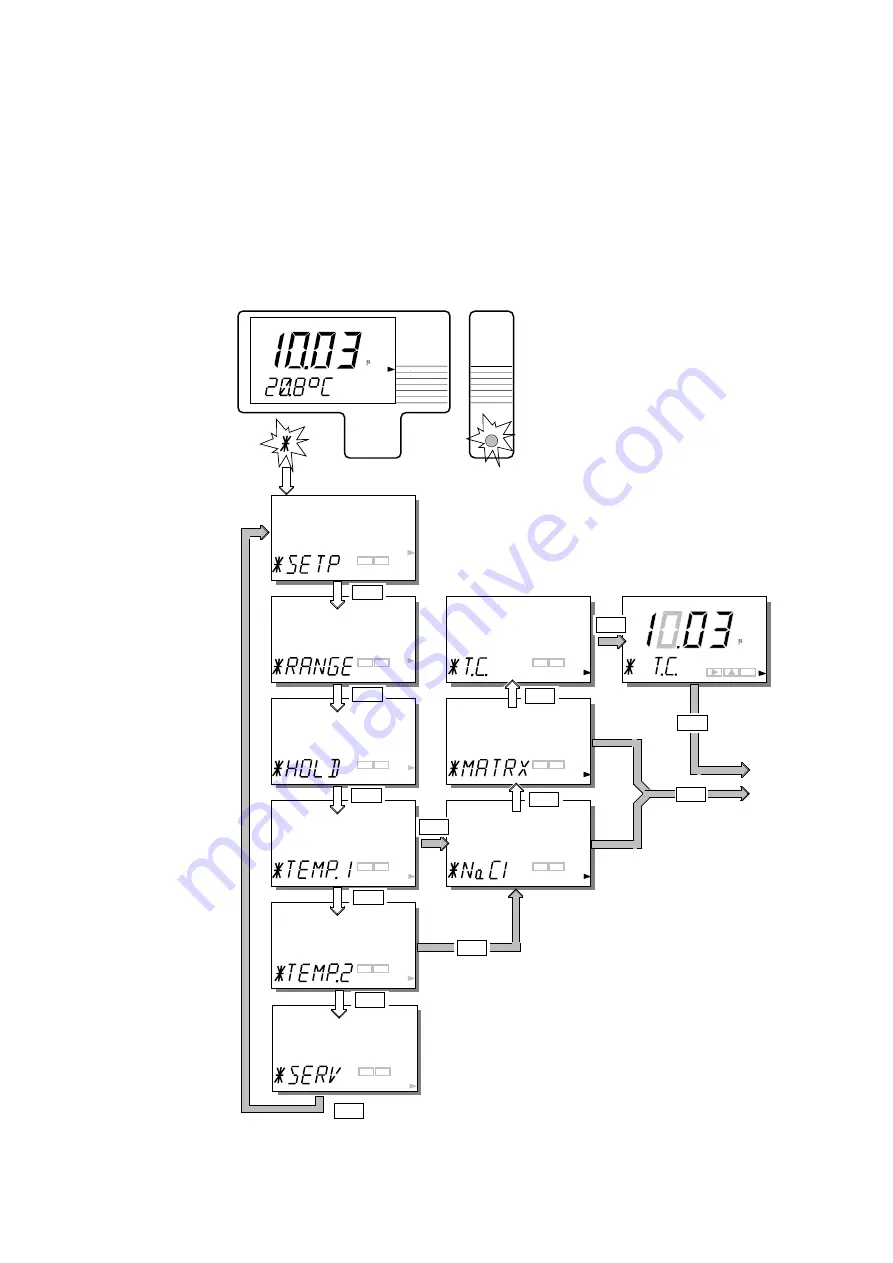 YOKOGAWA SC402G Скачать руководство пользователя страница 42