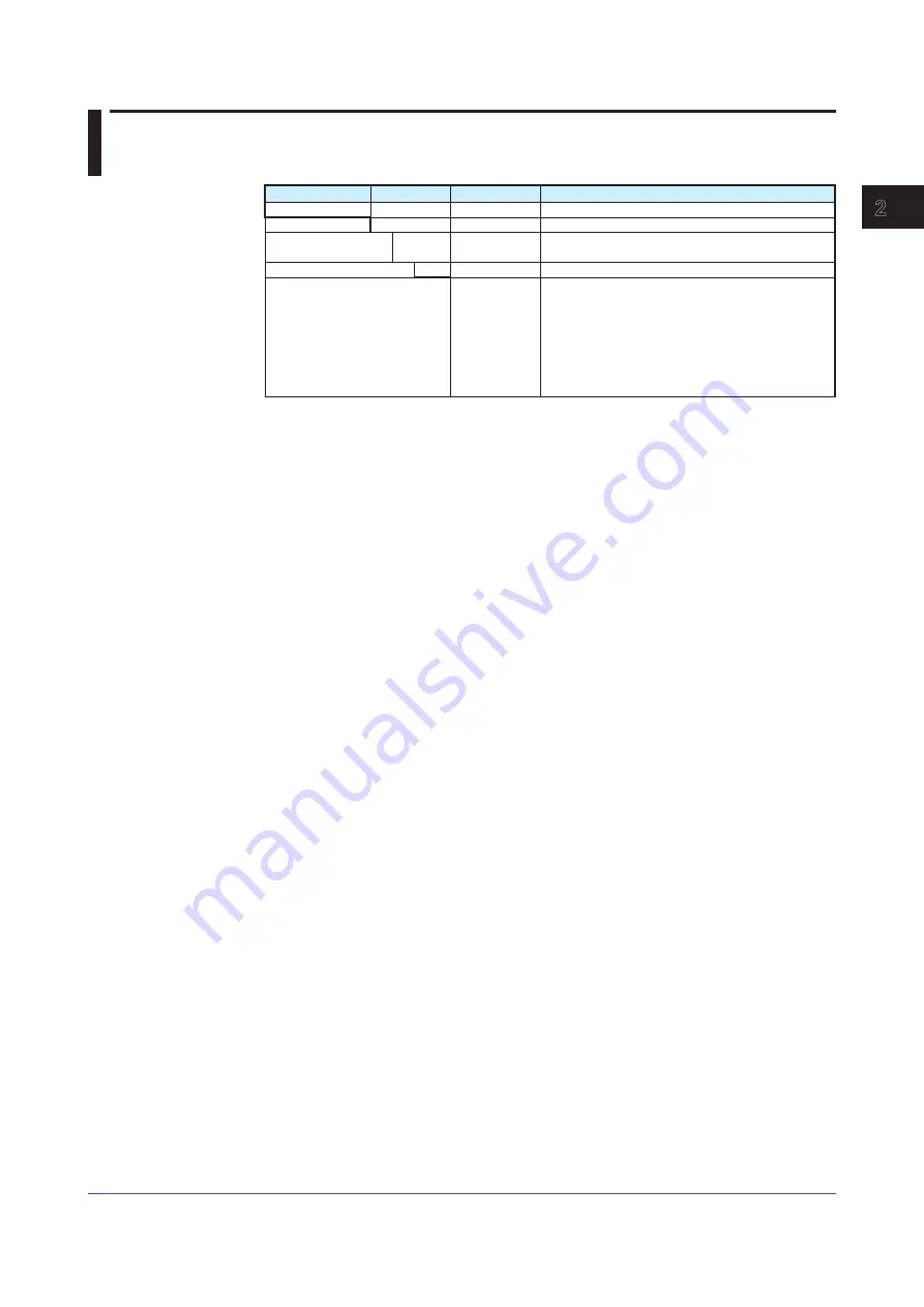 YOKOGAWA SISD User Manual Download Page 11