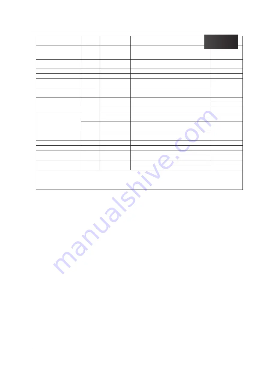 YOKOGAWA SL1000 User Manual Download Page 9