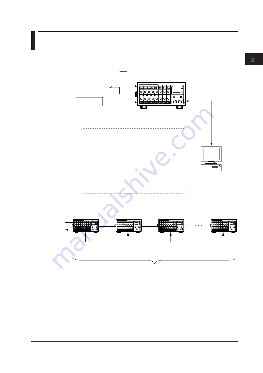 YOKOGAWA SL1000 Скачать руководство пользователя страница 26