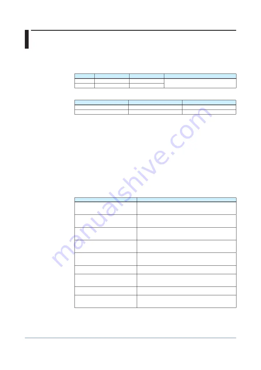 YOKOGAWA SMARTDAC+ GX20 User Manual Download Page 6