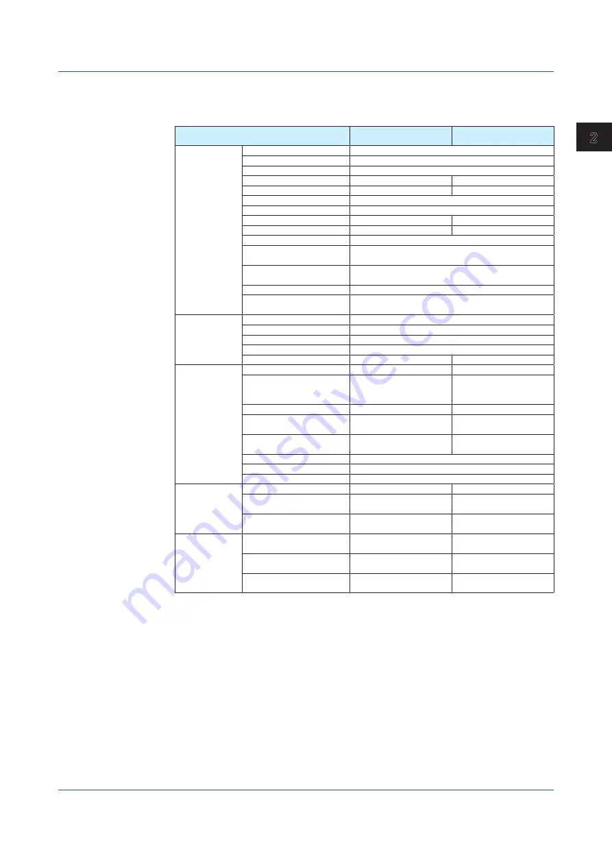 YOKOGAWA SMARTDAC+ GX20 User Manual Download Page 19