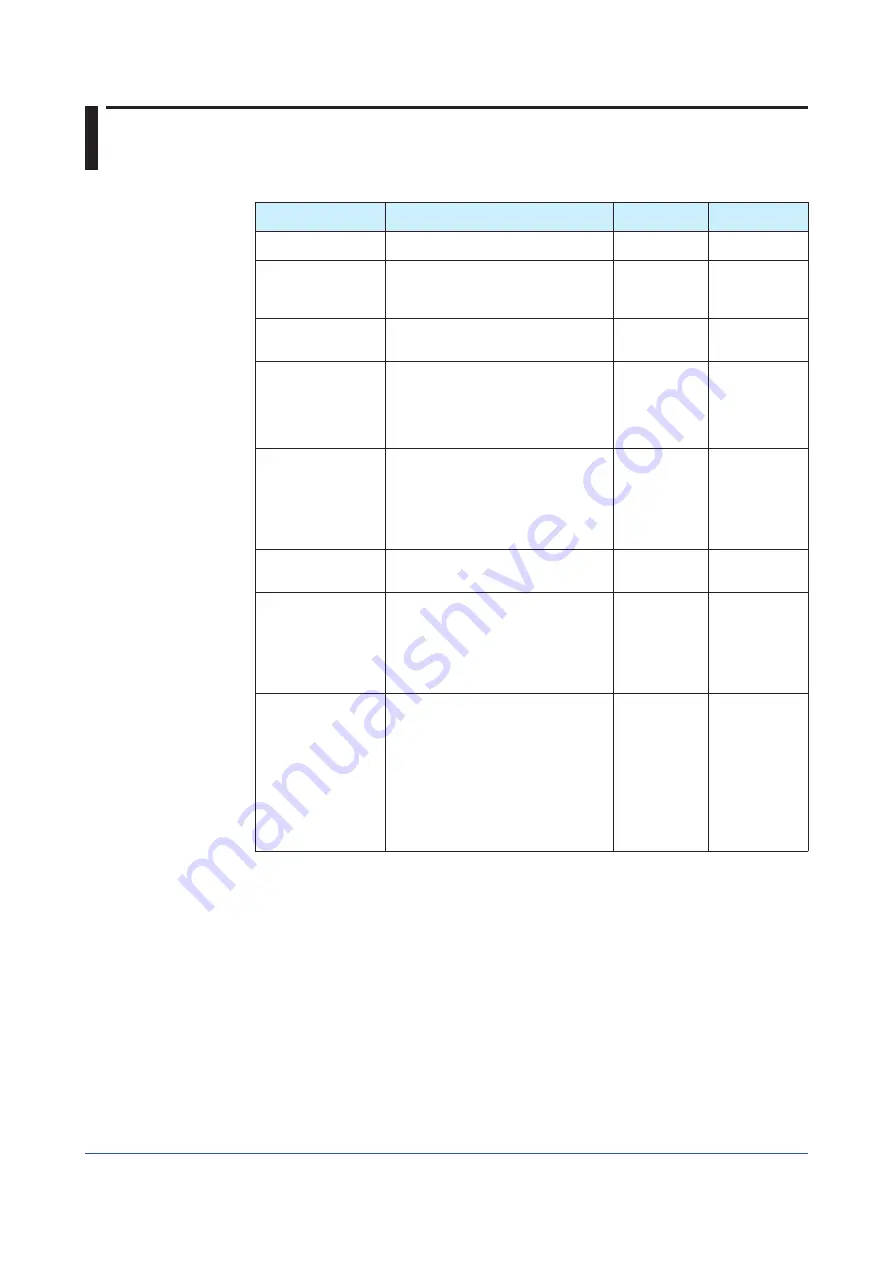 YOKOGAWA SMARTDAC+ GX20 User Manual Download Page 36