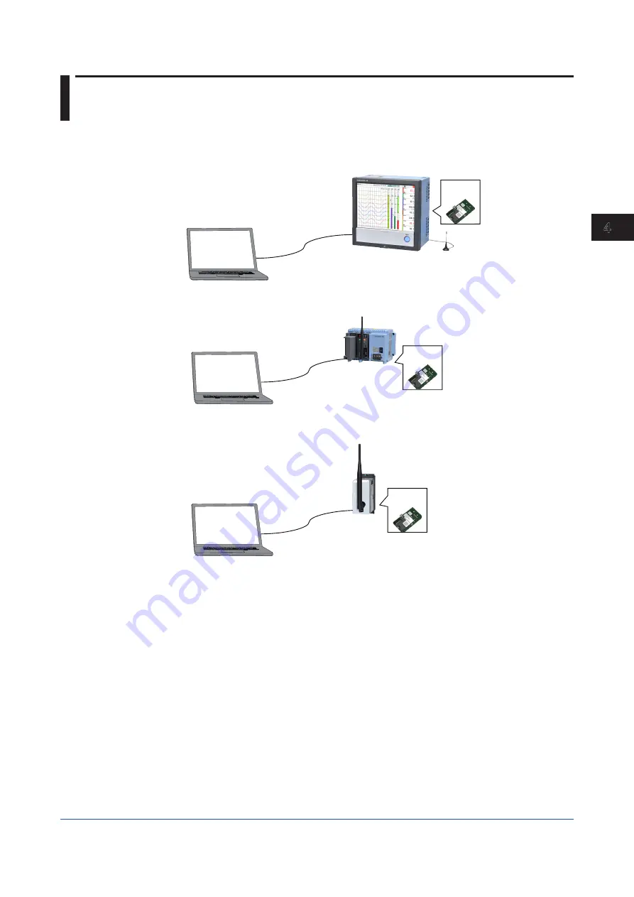 YOKOGAWA SMARTDAC+ GX20 User Manual Download Page 43