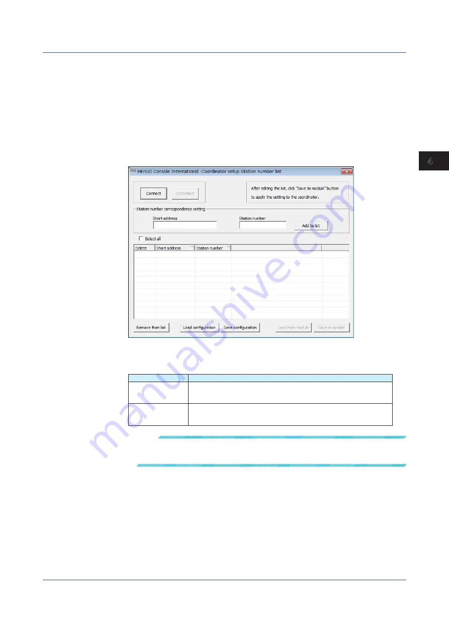 YOKOGAWA SMARTDAC+ GX20 User Manual Download Page 97