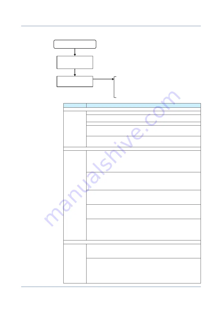 YOKOGAWA SMARTDAC+ GX20 User Manual Download Page 138