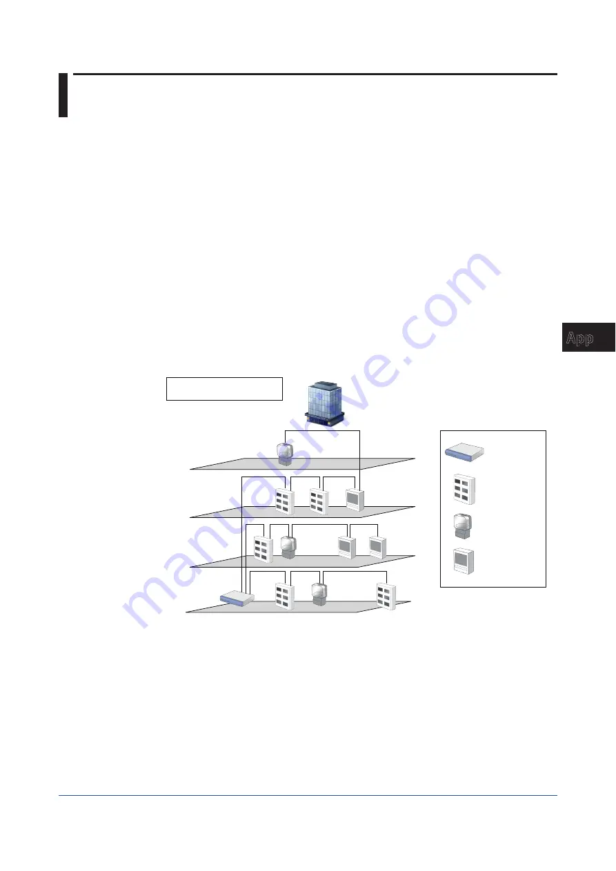 YOKOGAWA SMARTDAC+ GX20 User Manual Download Page 147