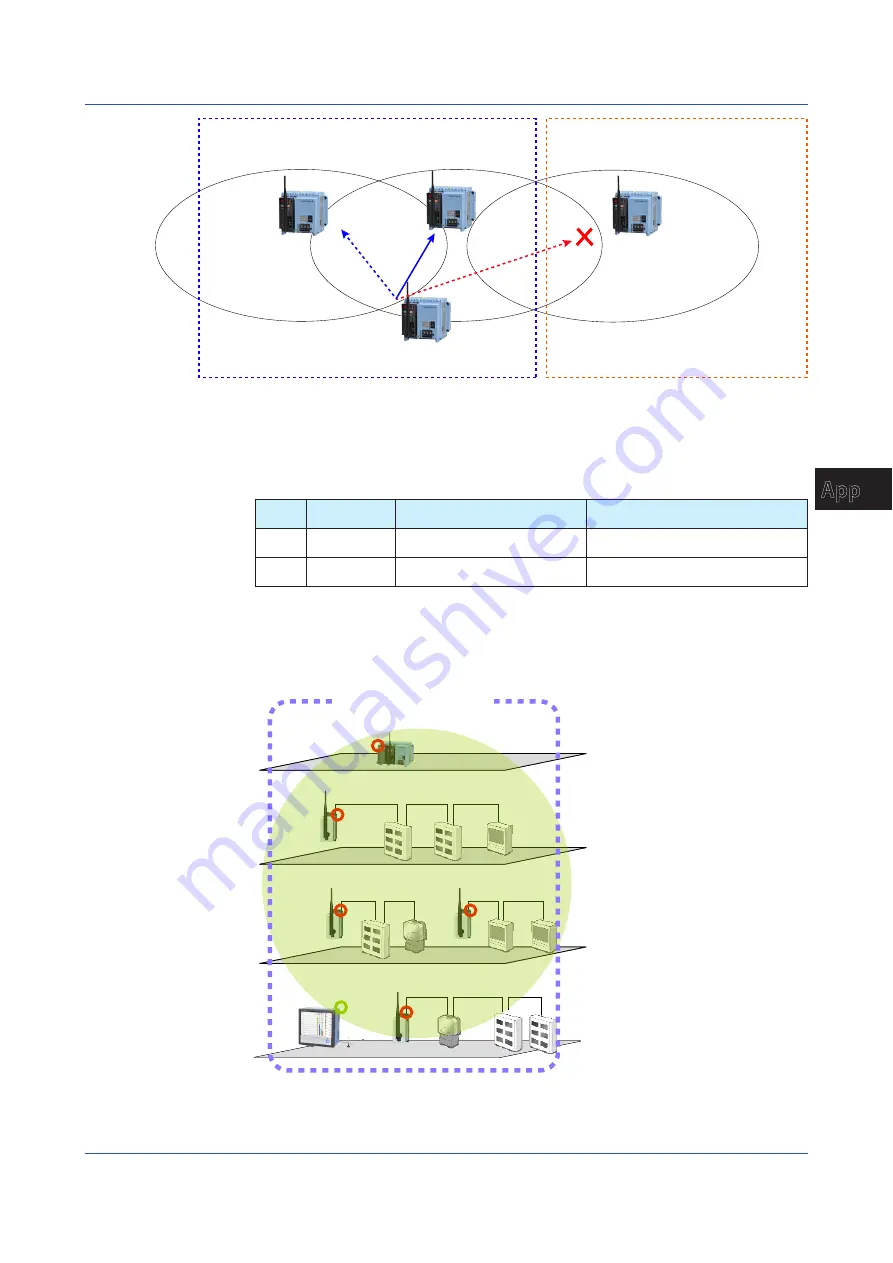 YOKOGAWA SMARTDAC+ GX20 User Manual Download Page 155