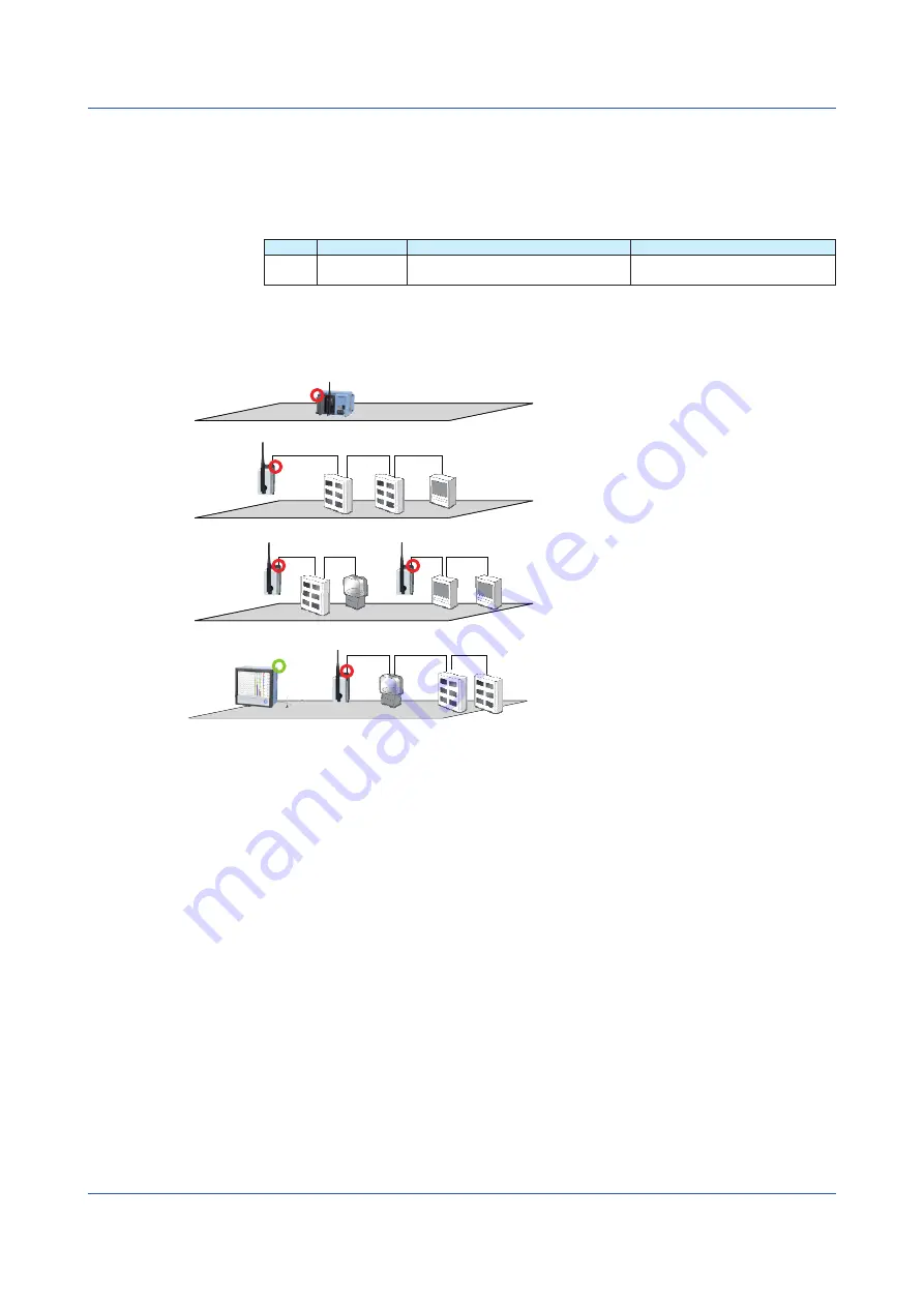 YOKOGAWA SMARTDAC+ GX20 User Manual Download Page 164