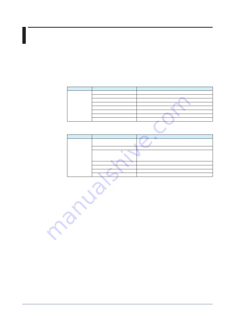 YOKOGAWA SMARTDAG+ GM10 User Manual Download Page 22