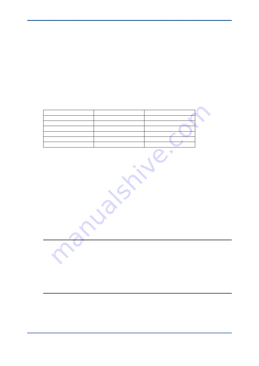 YOKOGAWA TB830D User Manual Download Page 54